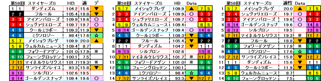 2024　ステイヤーズＳ　自動データ印　結果